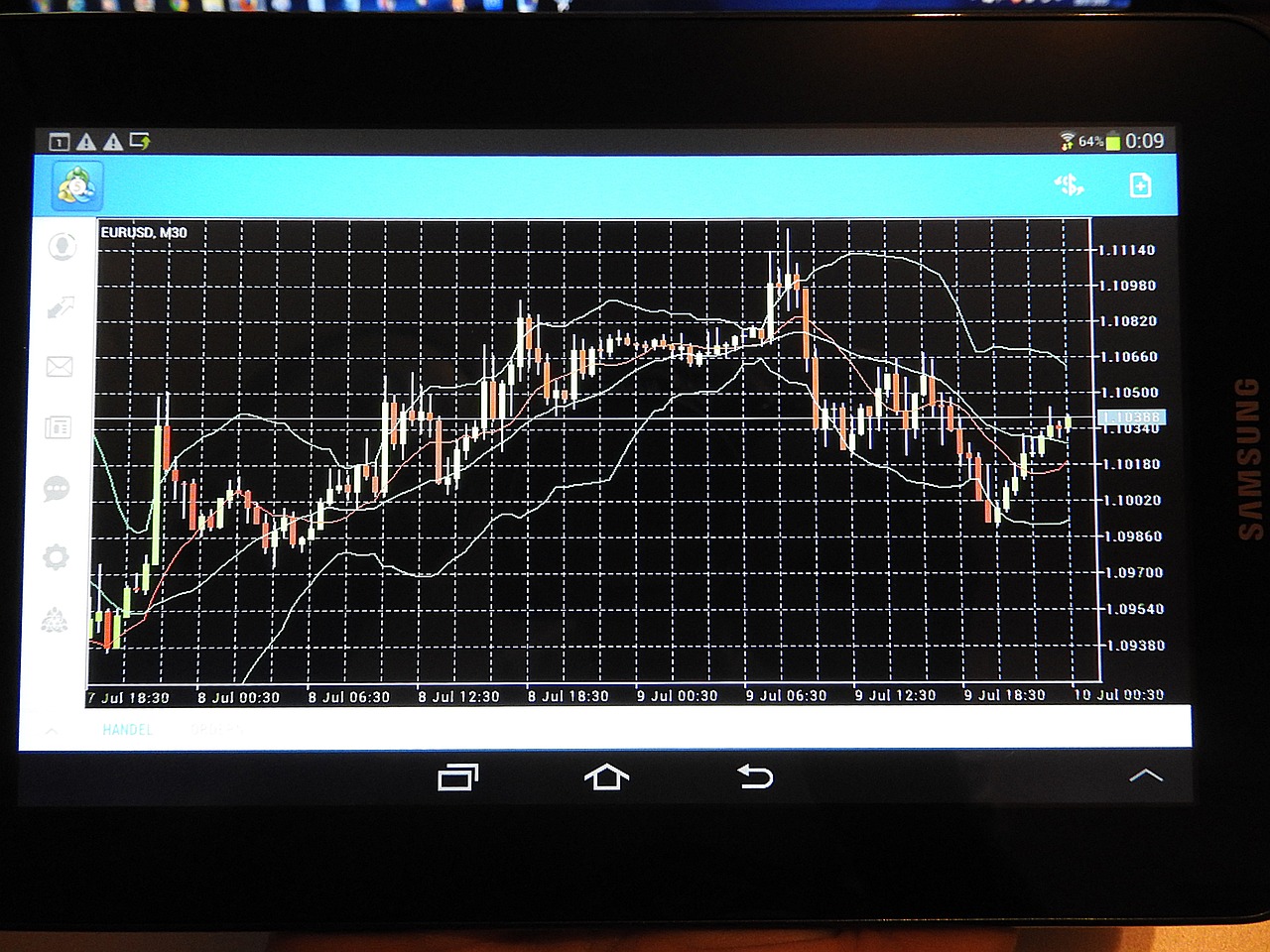 Using Psychological Levels in Trading